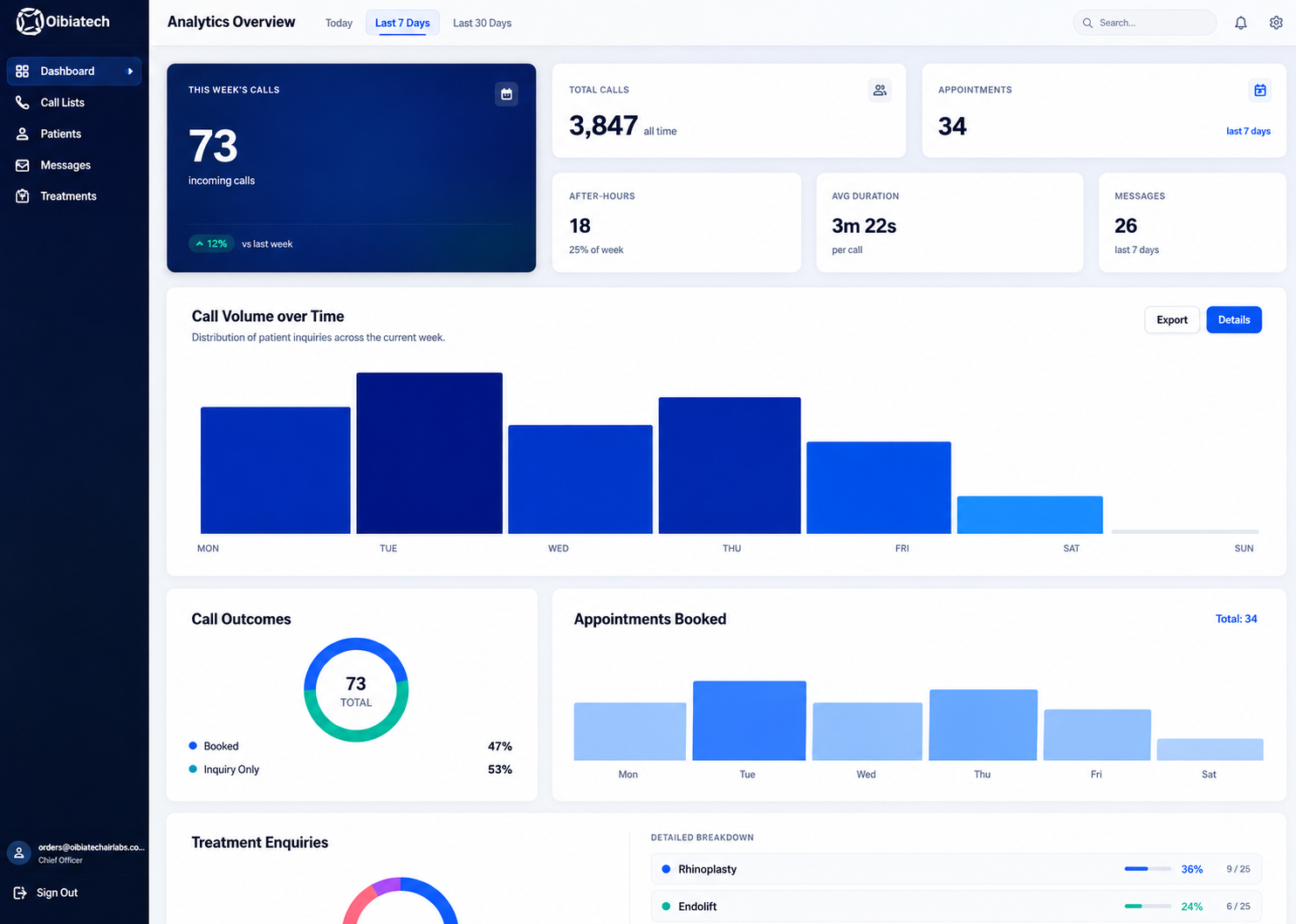Olbiatech Dashboard